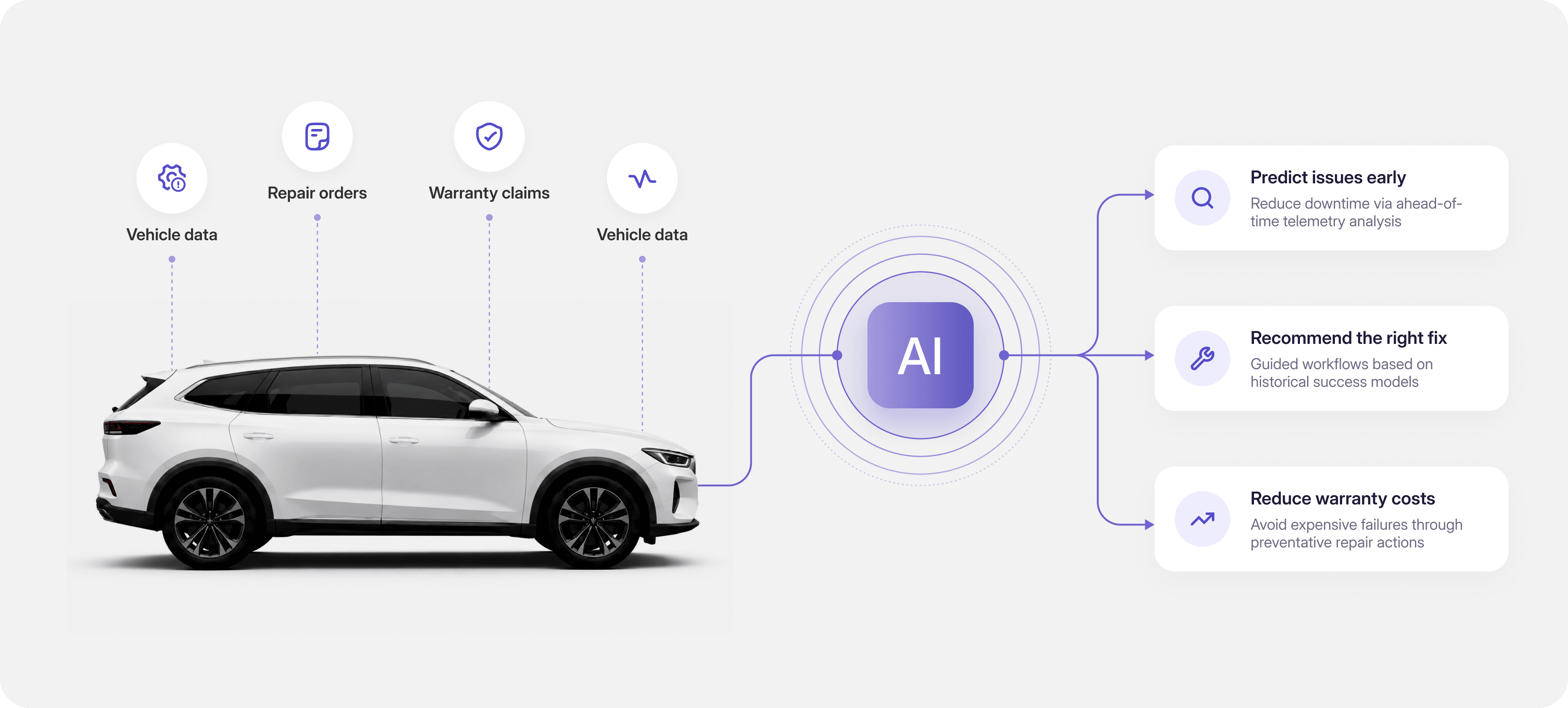 Primasolv AI reading fault codes, repair orders, warranty claims, and vehicle data from a car